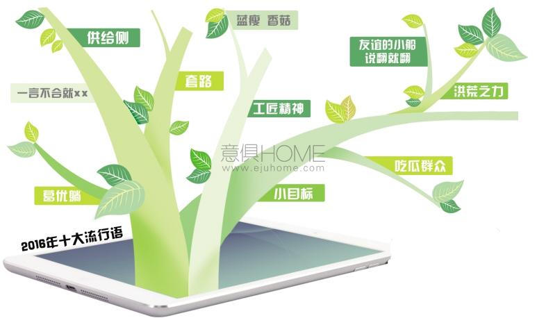 2016流行詞，哪個(gè)戳中了你的心？