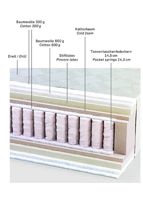 WittmannSandman Deluxe Pocket床墊